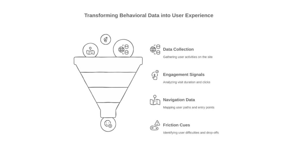 What Behavioral Data Really Means